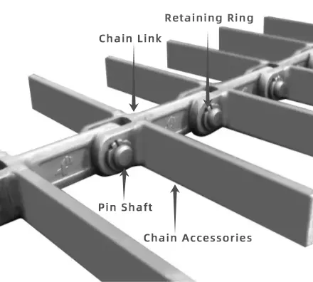 Introduction of En-masse Conveyors — Die forged chains