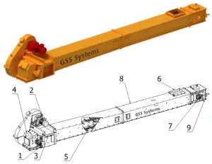 Structure and Working Principle for En-masse Conveyor Engineering Chain Runout【I】